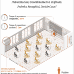 contagio da Covid, articolo del Corriere della Sera online