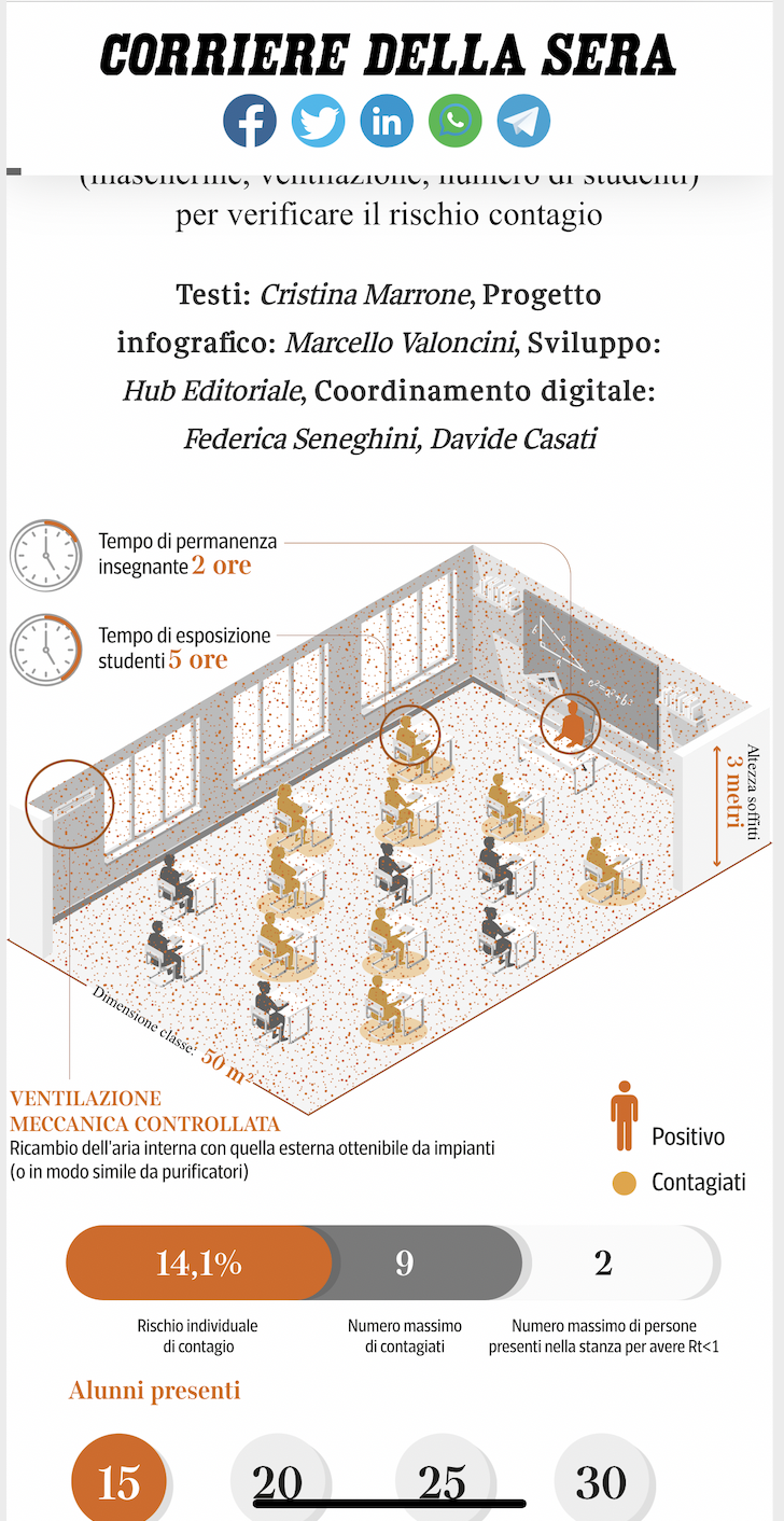 contagio da Covid, articolo del Corriere della Sera online